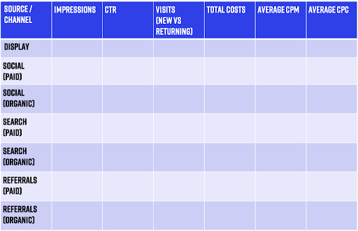A matrix for channel reach analysis