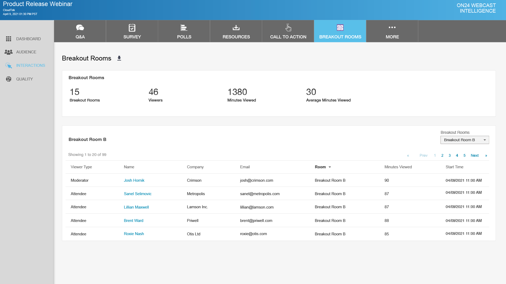 analytics data visualization